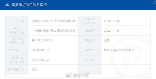 臨淄之鑒 淄博國企商票逾期超7000萬，非居住房地產租賃成風險焦點